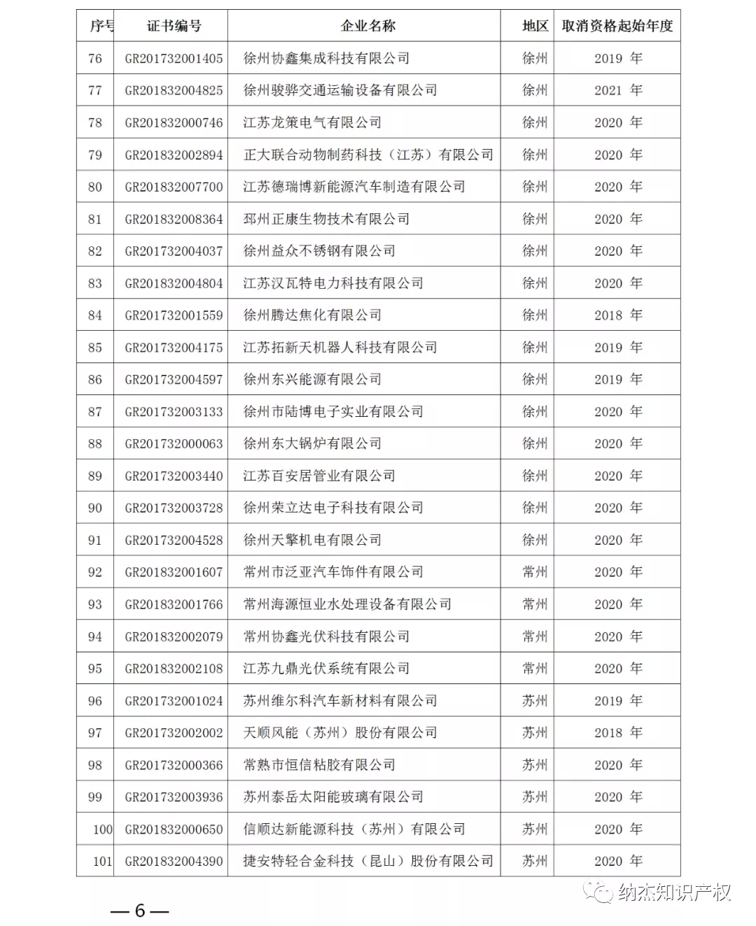 取消高新技术企业资格的企业名单 取消高新技术企业资格的企业名单