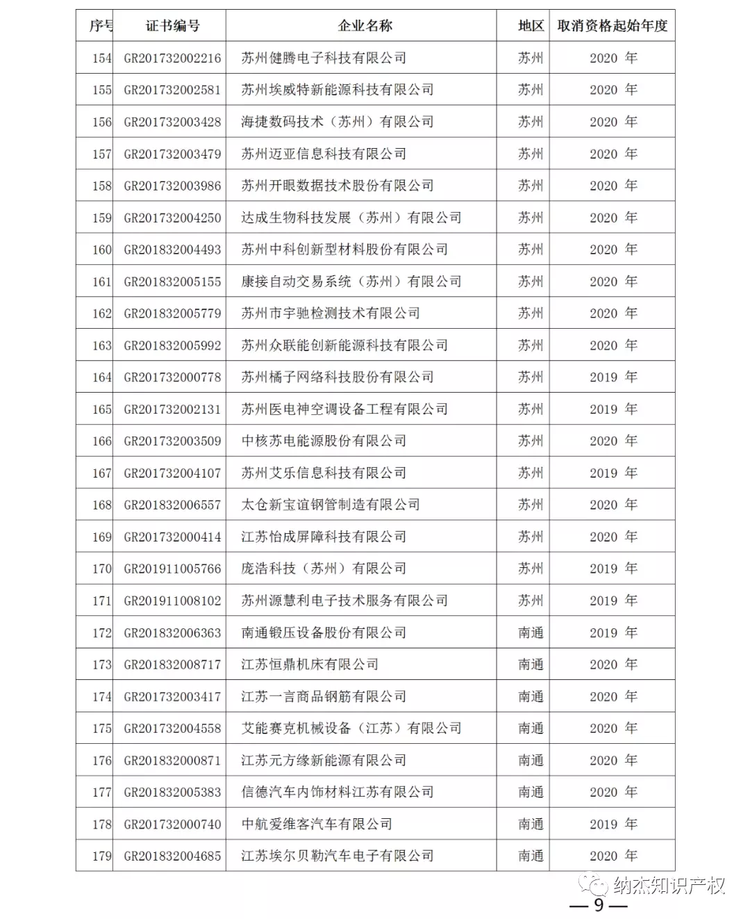 取消高新技术企业资格的企业名单 取消高新技术企业资格的企业名单