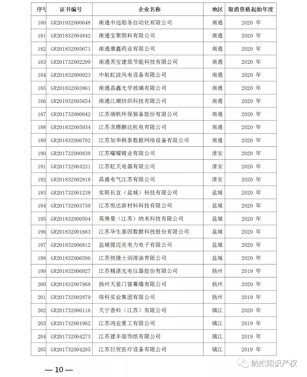 取消高新技术企业资格的企业名单 取消高新技术企业资格的企业名单