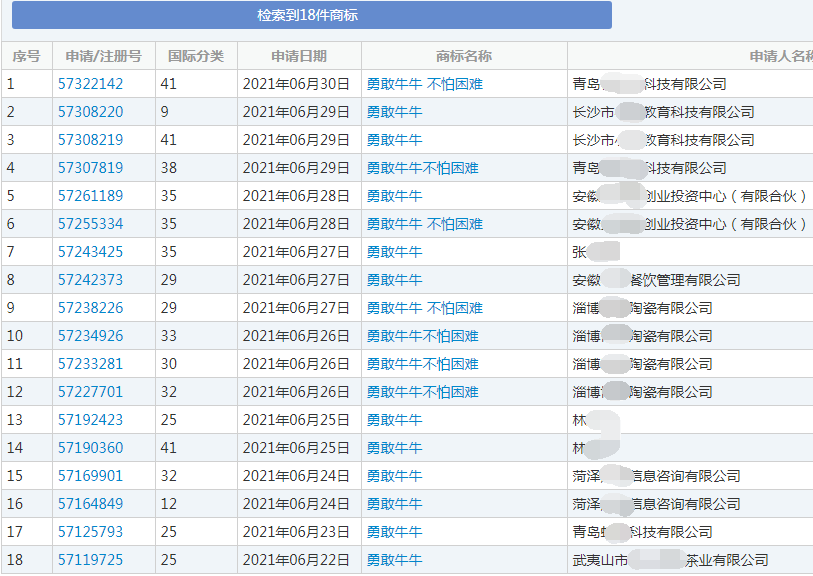 “勇敢牛牛”“勇敢牛牛不怕困难”商标 “勇敢牛牛”“勇敢牛牛不怕困难”商标