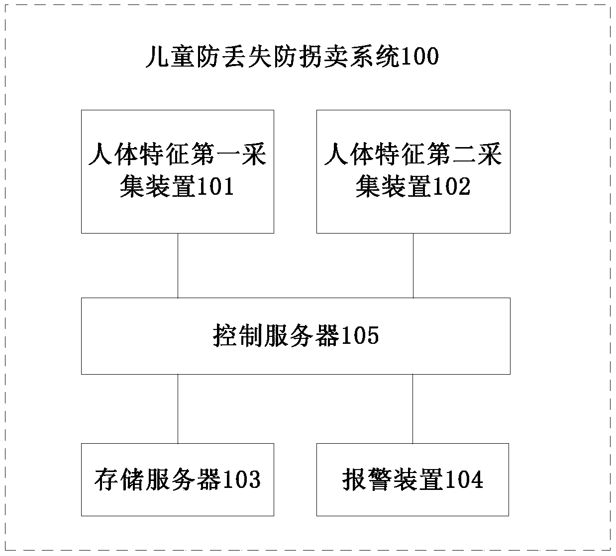 一种儿童防丢失防拐卖系统 一种儿童防丢失防拐卖系统