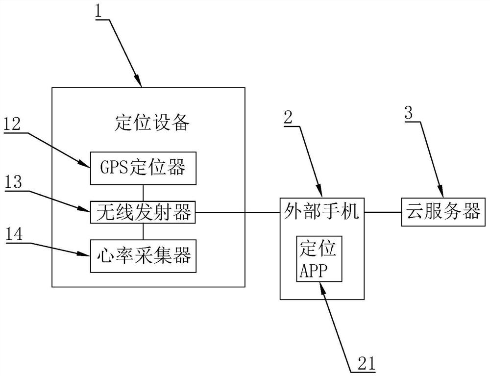 一种基于大数据的走失儿童定位系统 一种基于大数据的走失儿童定位系统