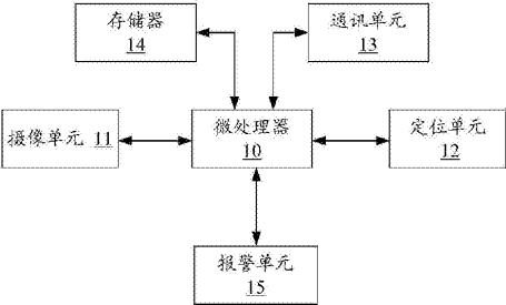 儿童安全监控与自动报警装置 儿童安全监控与自动报警装置