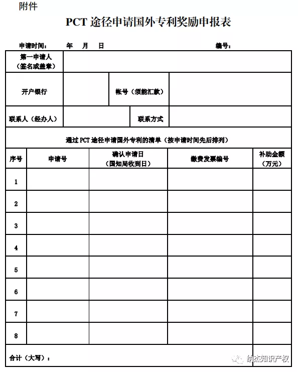 PCT 途径申请国外专利奖励申报表 PCT 途径申请国外专利奖励申报表