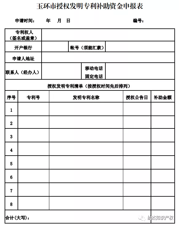 玉环市授权发明专利补助资金申报表 玉环市授权发明专利补助资金申报表