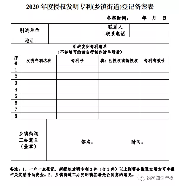 2020 年度授权发明专利(乡镇街道)登记备案表 2020 年度授权发明专利(乡镇街道)登记备案表