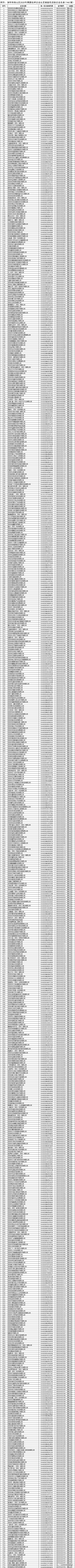 深圳市南山区2020年高新技术企业认定奖励性资助企业名单 深圳市南山区2020年高新技术企业认定奖励性资助企业名单
