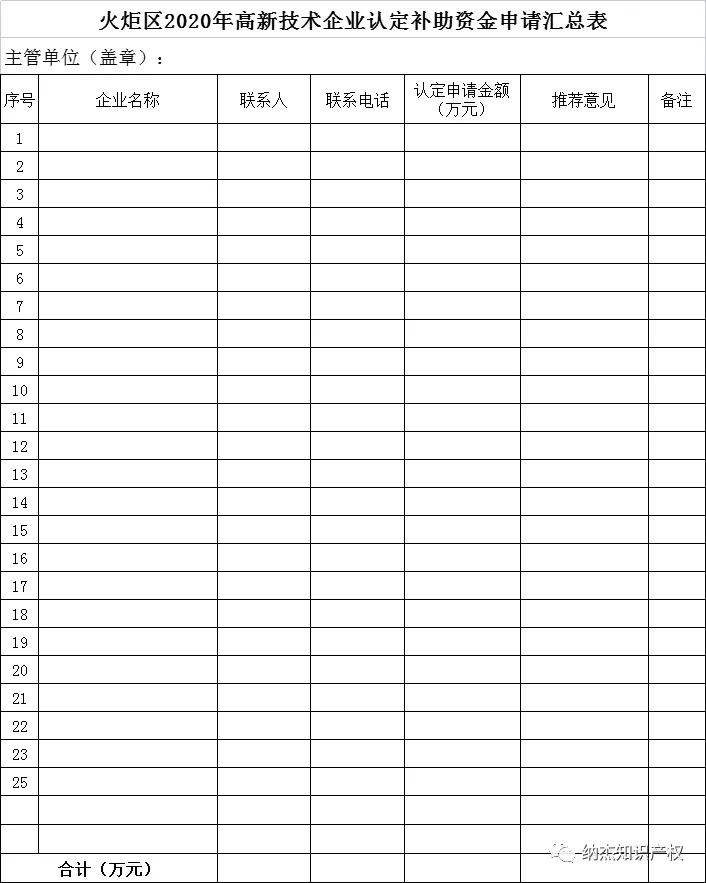 火炬区2020年高新技术企业认定补助资金申请汇总表 火炬区2020年高新技术企业认定补助资金申请汇总表