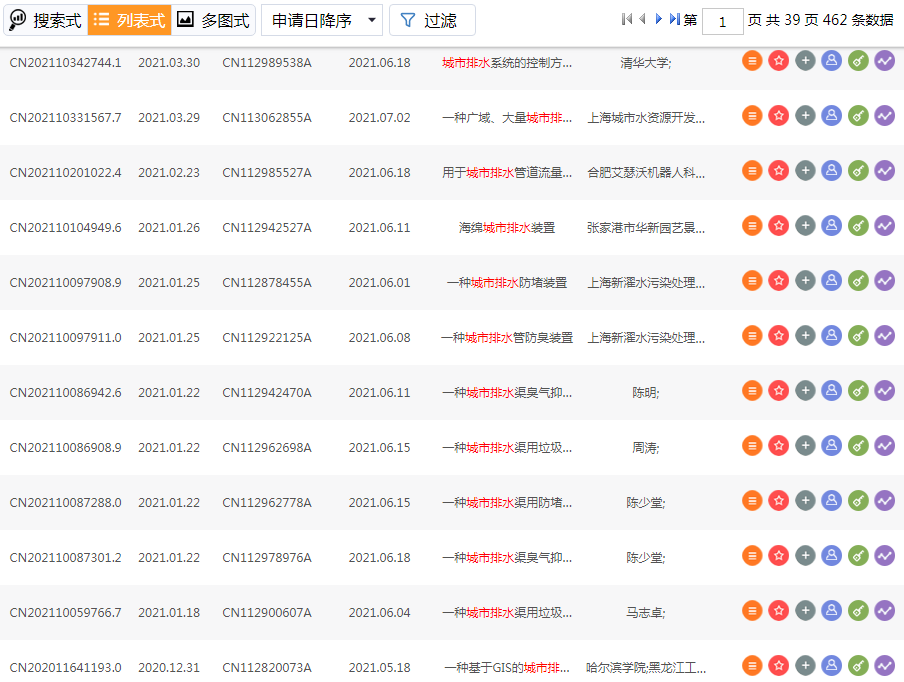 关于城市排水的专利信息 关于城市排水的专利信息