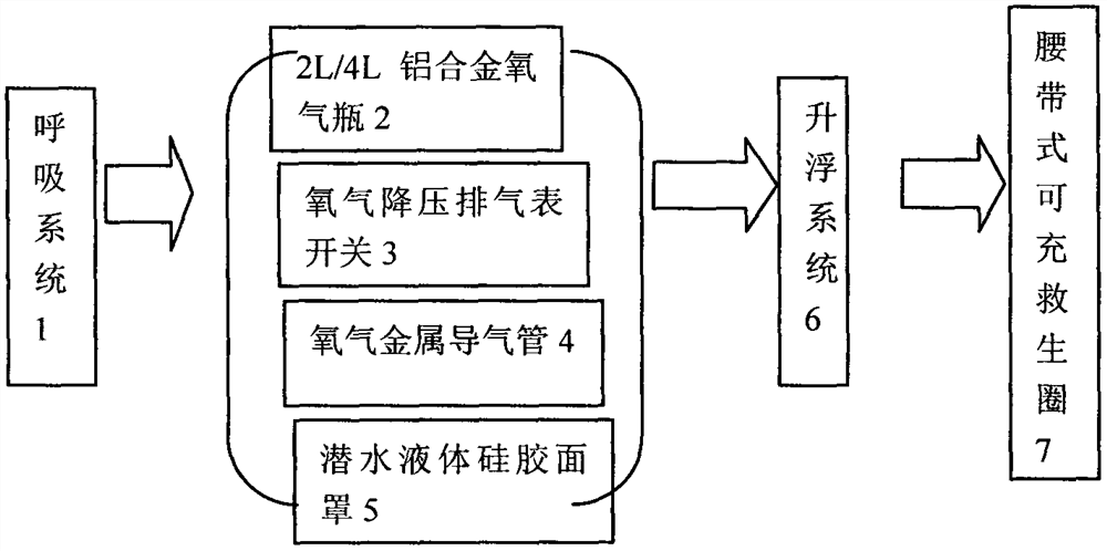 暴雨天气自救思维导图 暴雨天气自救思维导图