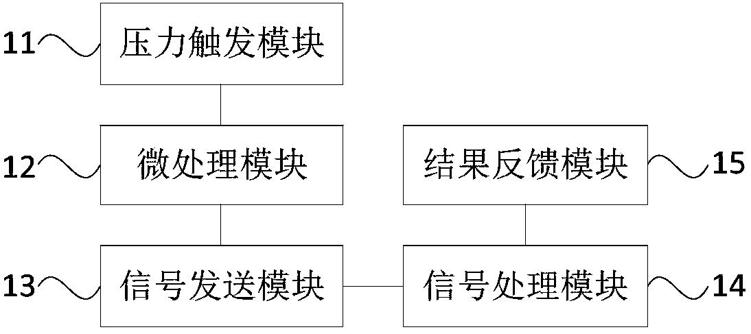 一种击剑裁判系统 一种击剑裁判系统
