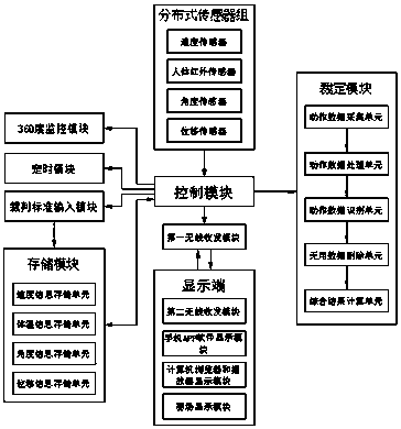裁判机器人的软件控制系统 裁判机器人的软件控制系统
