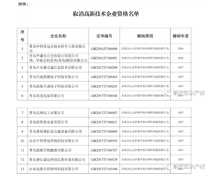 取消高新资格名单 取消高新资格名单