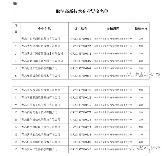 取消高新资格名单 取消高新资格名单