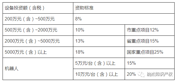 投资项目等级及标准 投资项目等级及标准