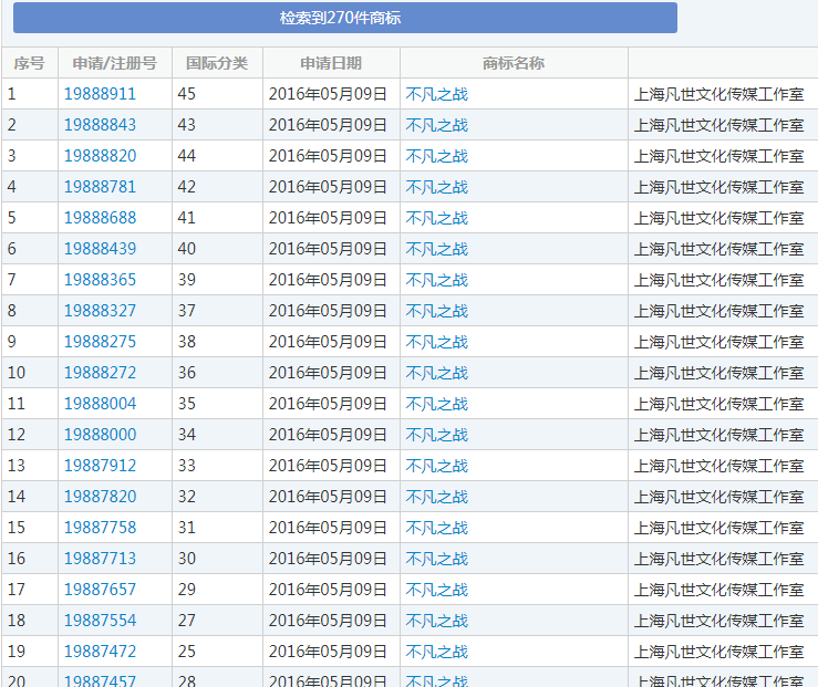 “不凡之战”等商标 “不凡之战”等商标
