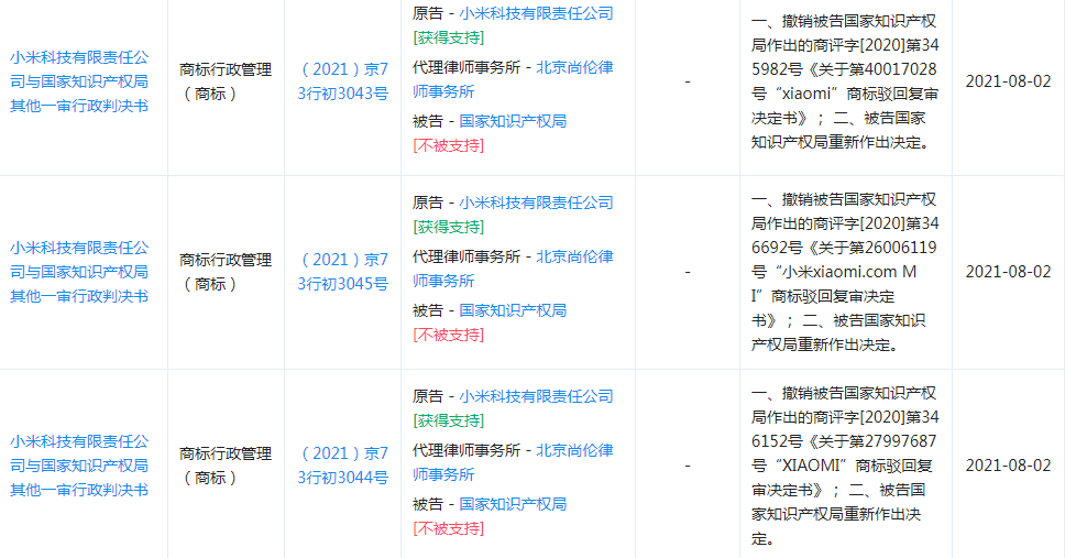 小米公司与国家知识产权局其他一审行政判决书 小米公司与国家知识产权局其他一审行政判决书