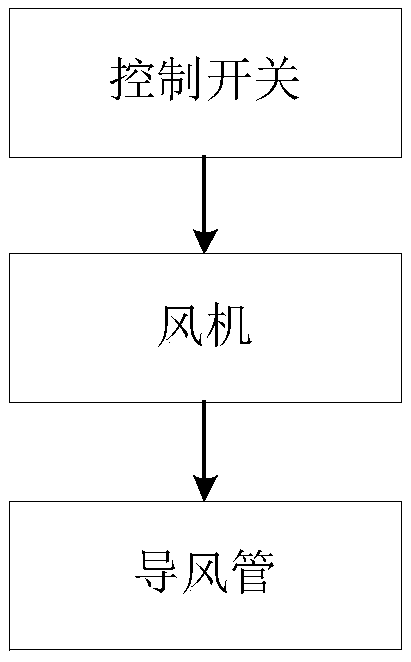 一种汽车驱蚊虫装置 一种汽车驱蚊虫装置