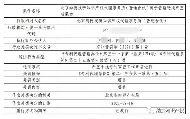 行政处罚信息公示