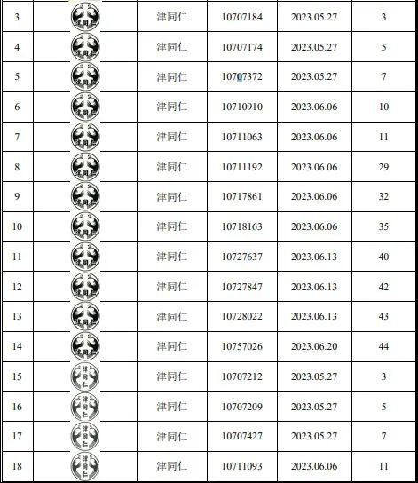 天津同仁堂的部分商标 天津同仁堂的部分商标