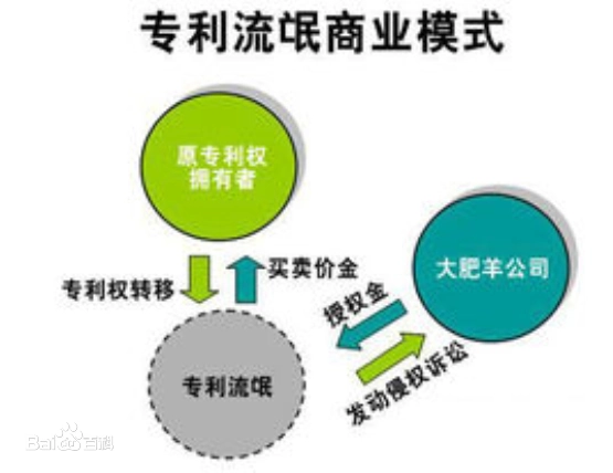 专利流氓 专利流氓