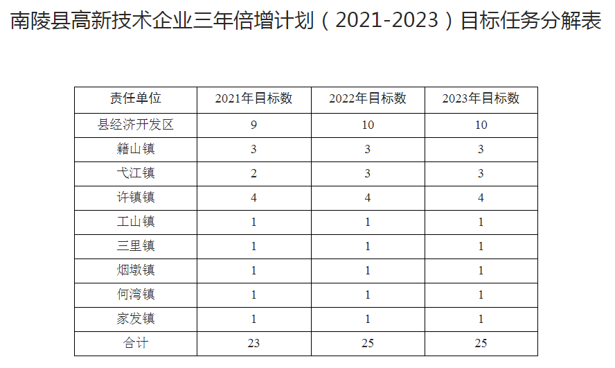 目标任务分解表 目标任务分解表