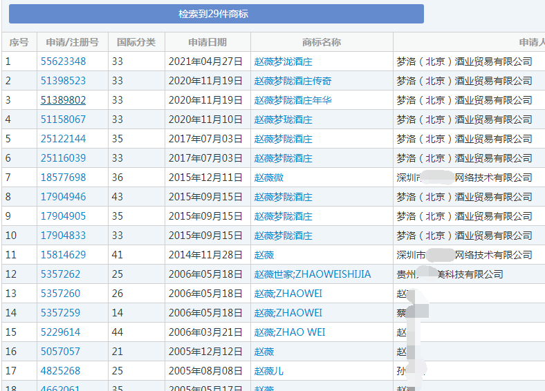 “赵薇”商标 “赵薇”商标