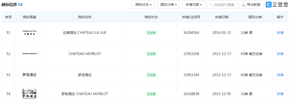 “梦陇酒庄”相关商标 “梦陇酒庄”相关商标