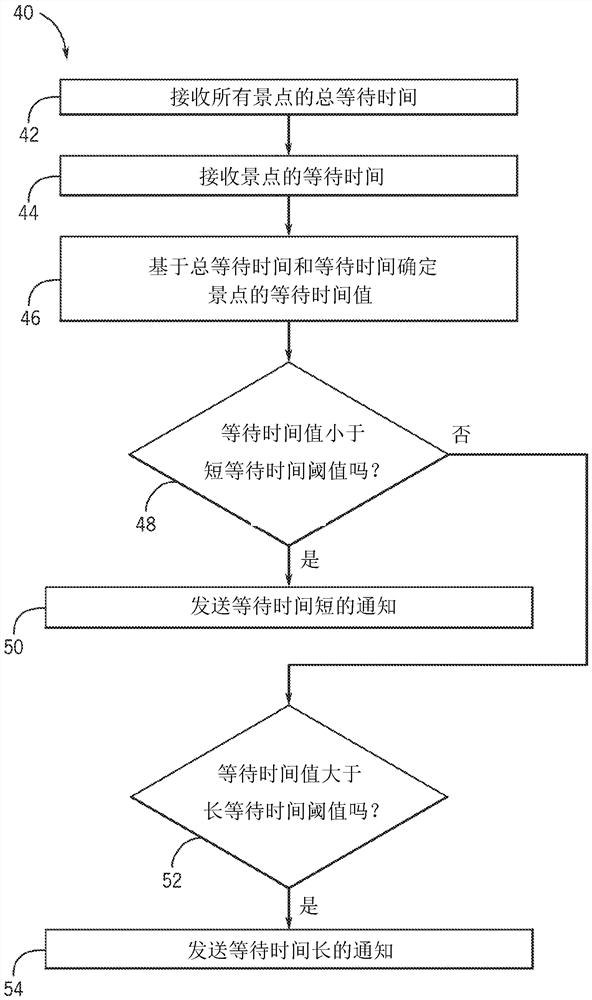 等待时间推荐器 等待时间推荐器