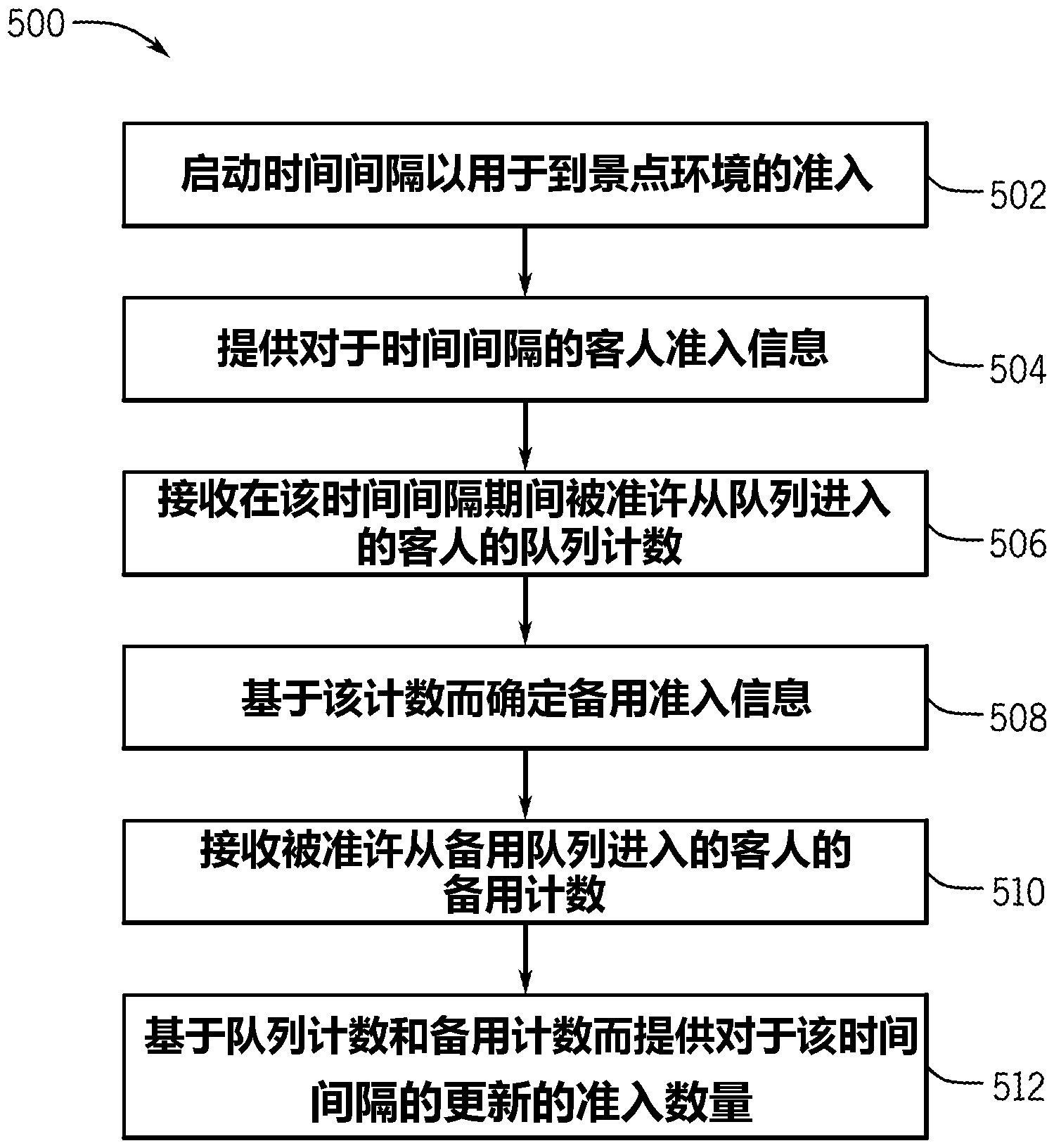 队列监测技术 队列监测技术
