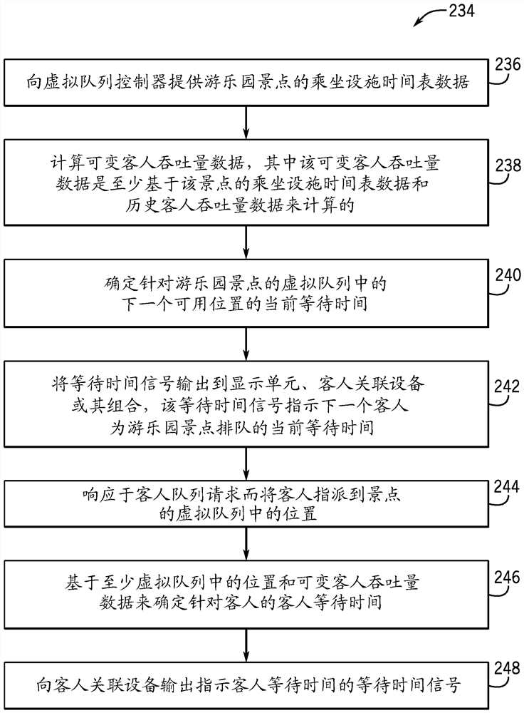 虚拟排队技术 虚拟排队技术