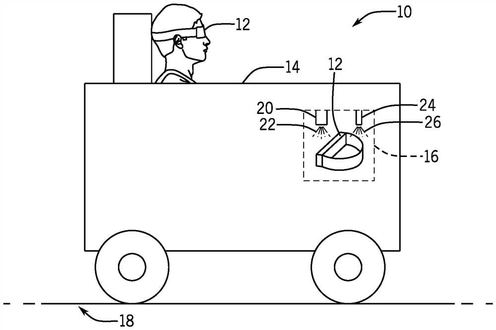 用于消毒游乐园物品的系统和方法 用于消毒游乐园物品的系统和方法