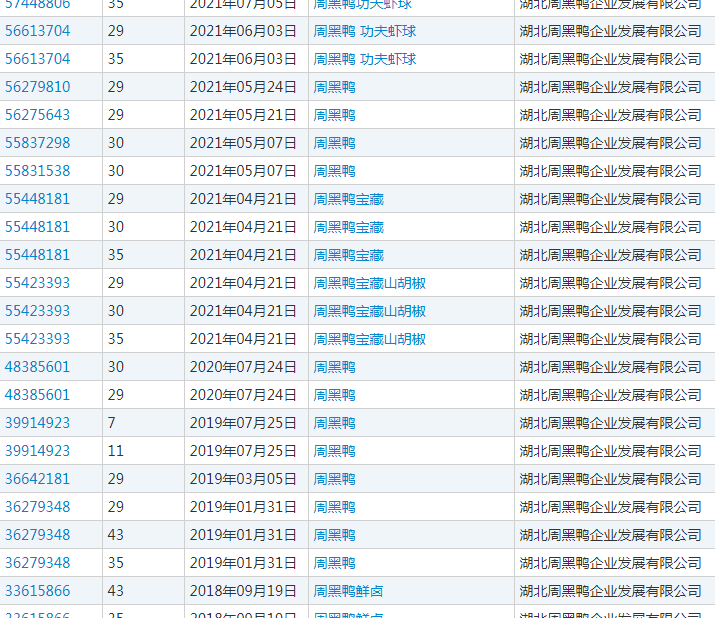 “周黑鸭”商标 “周黑鸭”商标