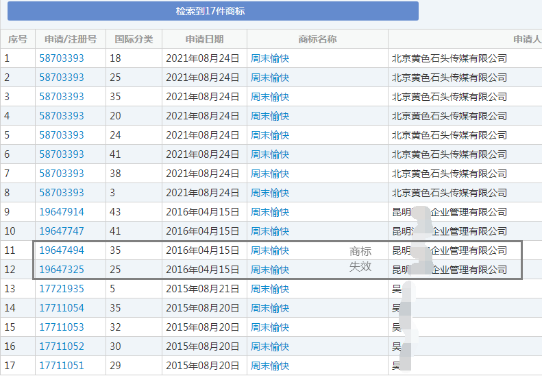 “周末愉快”商标注册情况 “周末愉快”商标注册情况