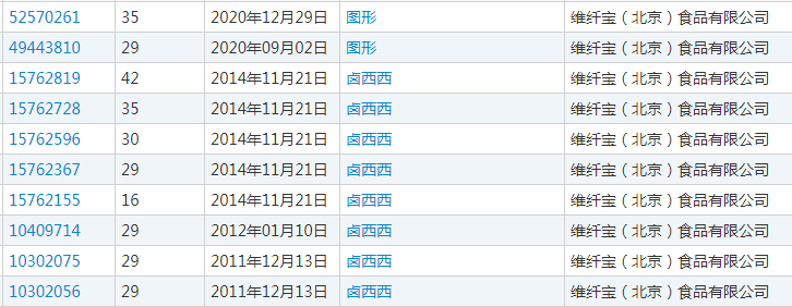 “卤西西”商标 “卤西西”商标