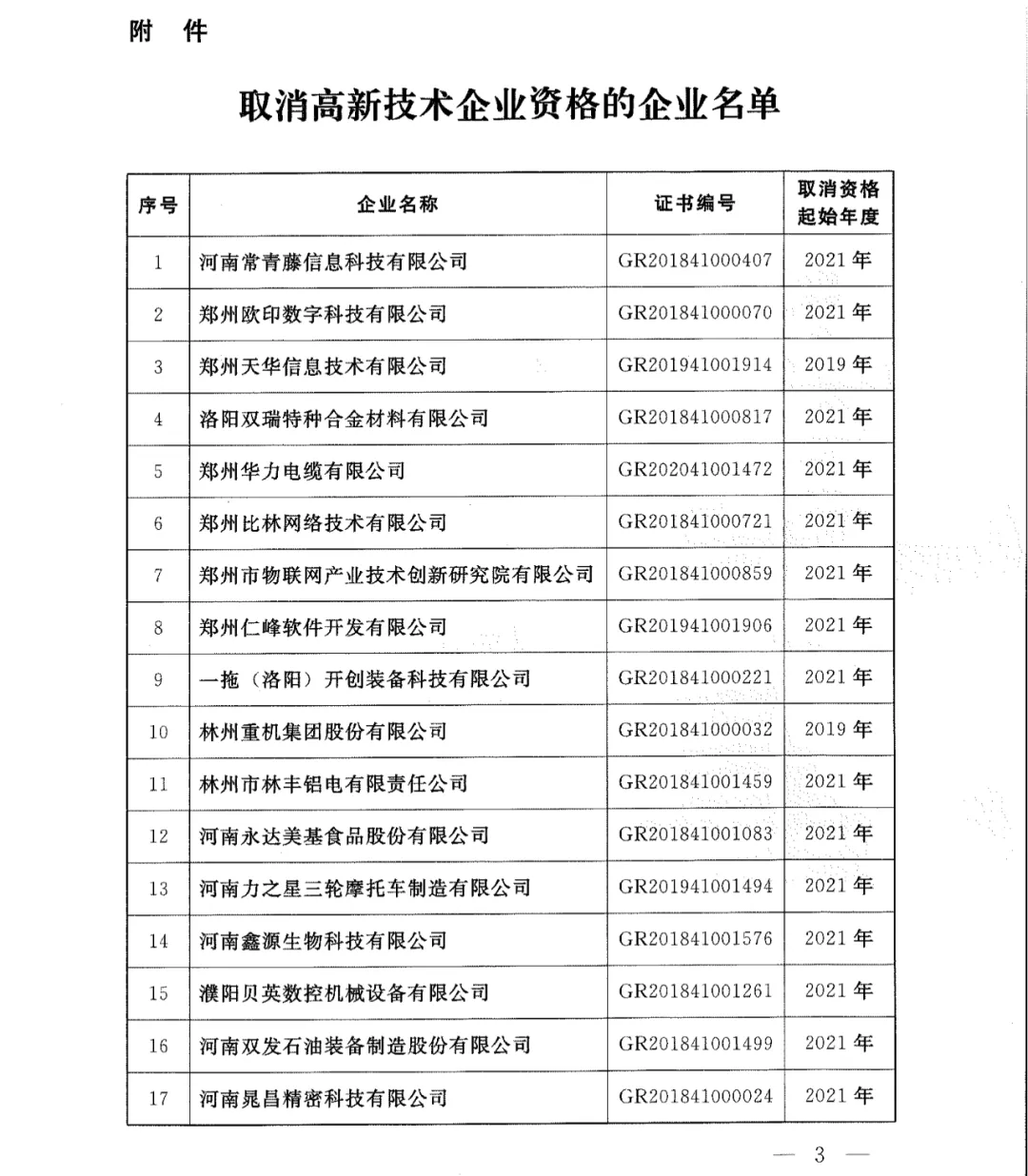 关于取消河南常青藤信息科技有限公司等23家企业高新技术企业资格的名单