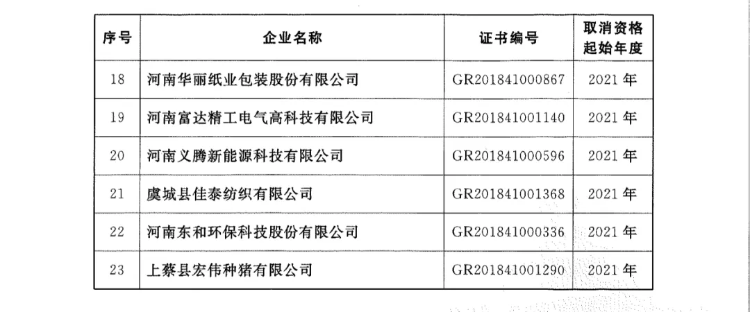 关于取消河南常青藤信息科技有限公司等23家企业高新技术企业资格的名单