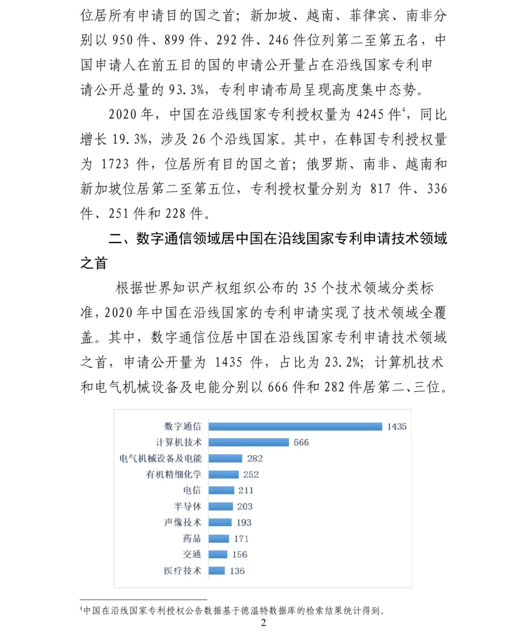 2020年中国在“一带一路”沿线国家专利布局呈现逆势增长势头 2020年中国在“一带一路”沿线国家专利布局呈现逆势增长势头
