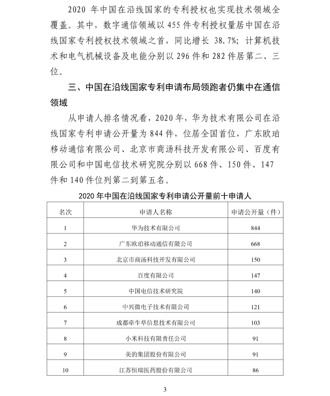 2020年中国在“一带一路”沿线国家专利布局呈现逆势增长势头 2020年中国在“一带一路”沿线国家专利布局呈现逆势增长势头
