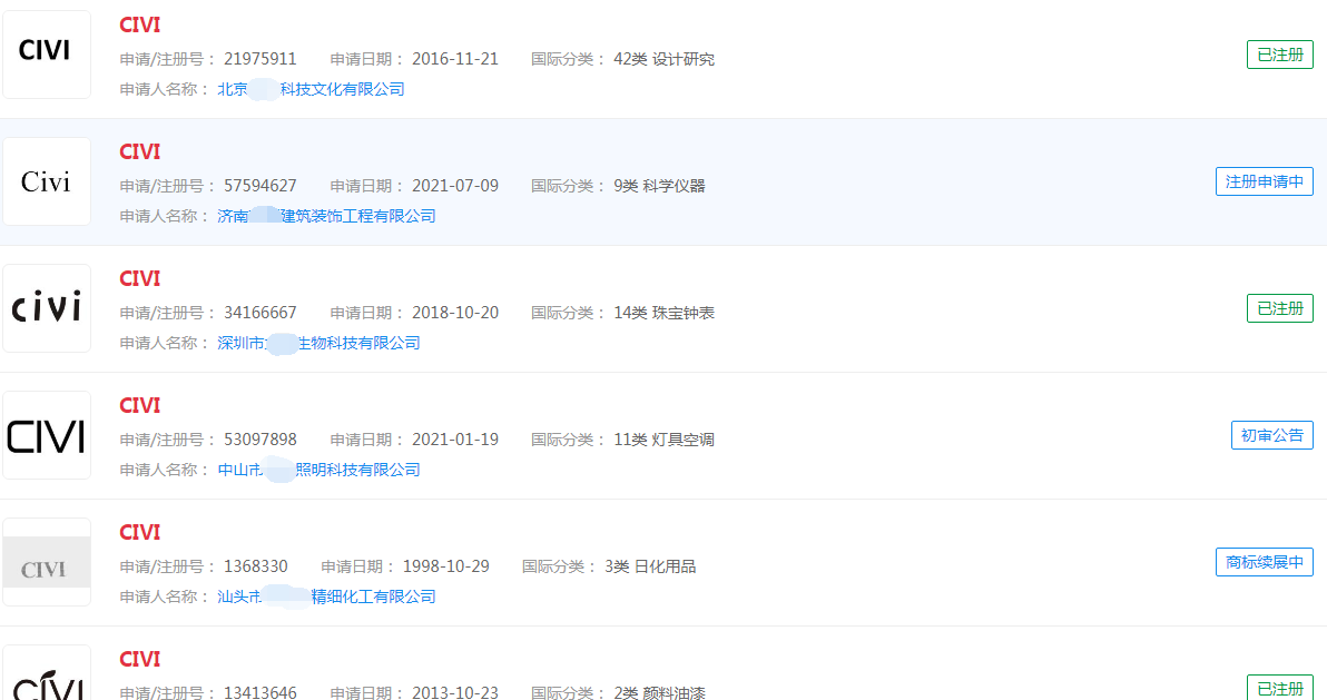 “CIVI”商标 “CIVI”商标