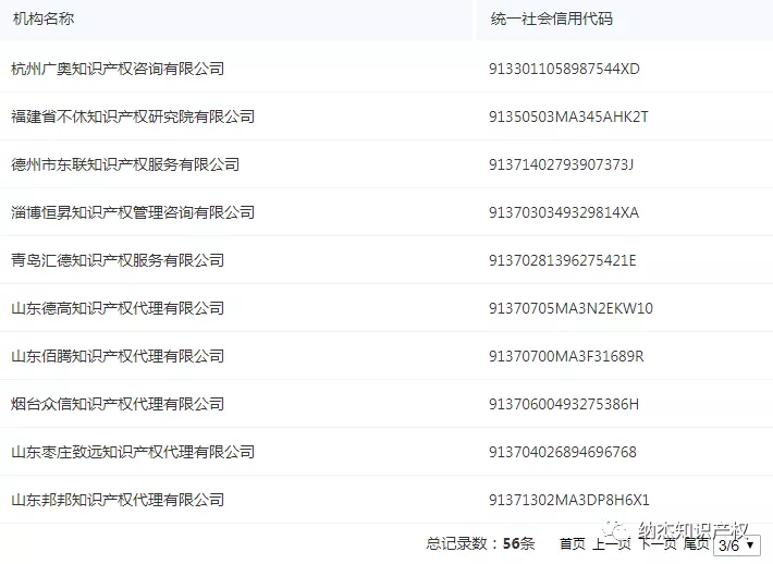 违规擅自开展专利代理业务(黑代理)被处罚的机构 违规擅自开展专利代理业务(黑代理)被处罚的机构