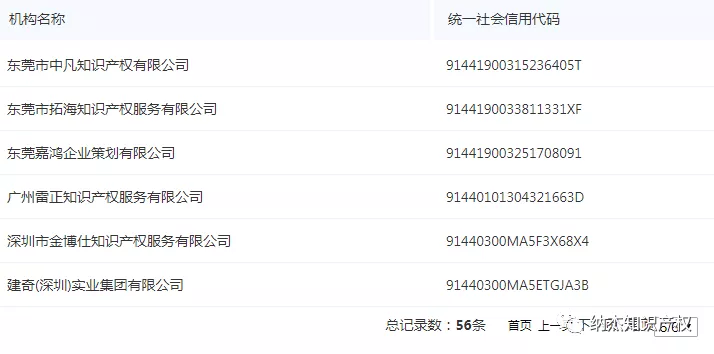 违规擅自开展专利代理业务(黑代理)被处罚的机构 违规擅自开展专利代理业务(黑代理)被处罚的机构