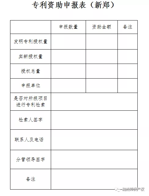 专利资助申报表 专利资助申报表