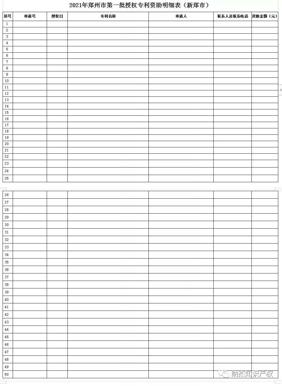 专利资助明细表 专利资助明细表