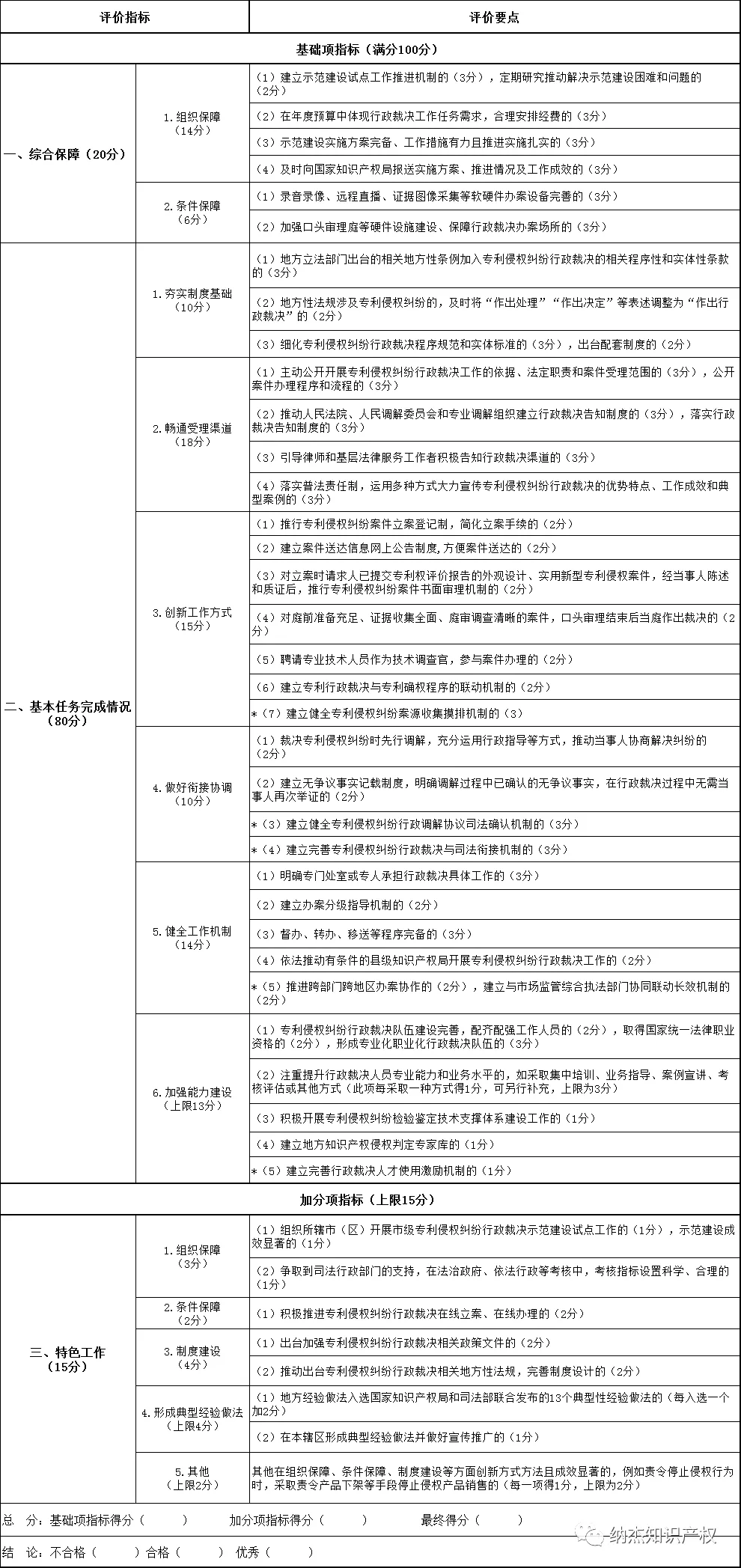 验收标准 验收标准