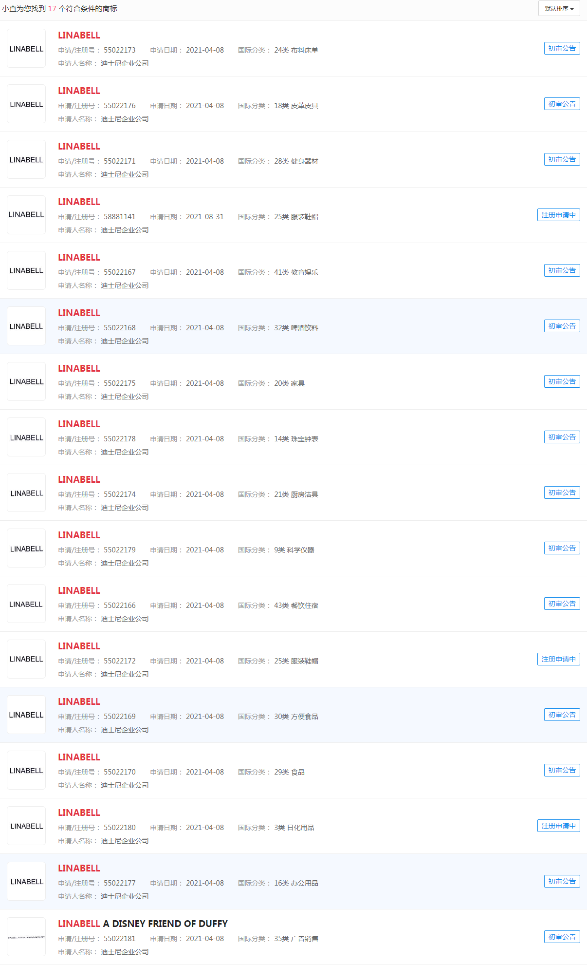 “LINABELL”及“LINABELL A DISNEY FRIEND OF DUFFY”商标 “LINABELL”及“LINABELL A DISNEY FRIEND OF DUFFY”商标