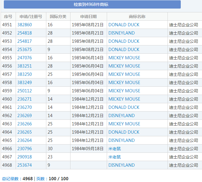 迪士尼公司申请注册的商标 迪士尼公司申请注册的商标