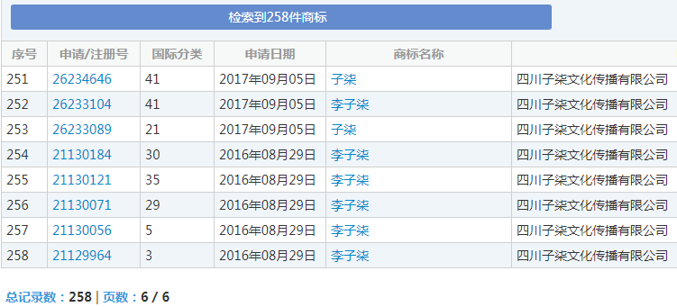 李子柒商标 李子柒商标