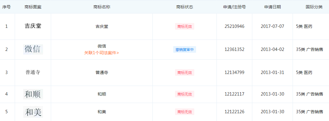 江西天顺大药房已注销 江西天顺大药房已注销