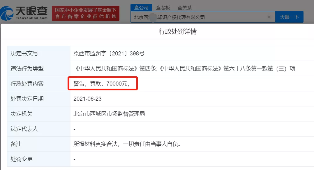 行政处罚详情 行政处罚详情